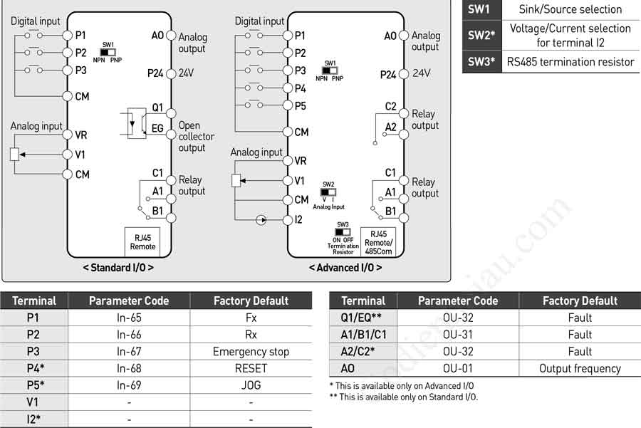 Sơ đồ đấu dây biến tần LS LSLV M100