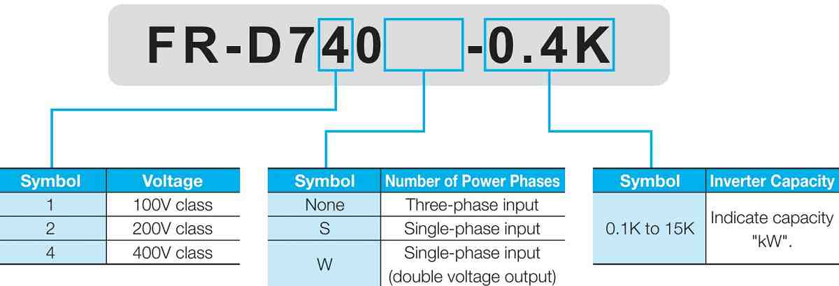 Cách lựa chọn biến tần Mitsubishi FR-D700 Series