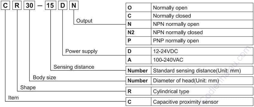 Cách lựa chọn cảm biến điện dung Autonics dòng CR Series