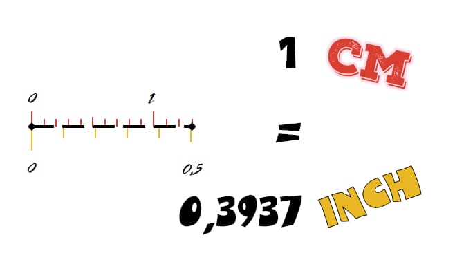 Tỉ lệ đổi cm sang inch