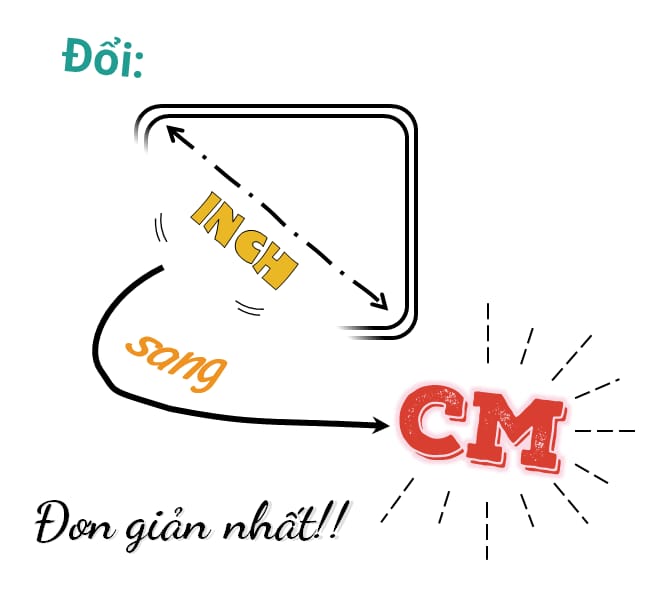 Cách đổi inch sang cm đơn giản nhất!!!